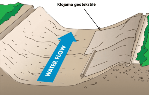 Geotekstilės klojimas